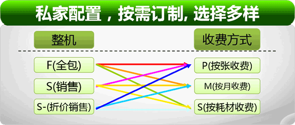 爱普生OPS打印合约提供多种组合模式助力基层医疗机构