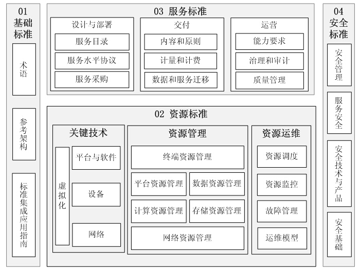 云计算
