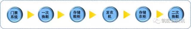 数字化手术室