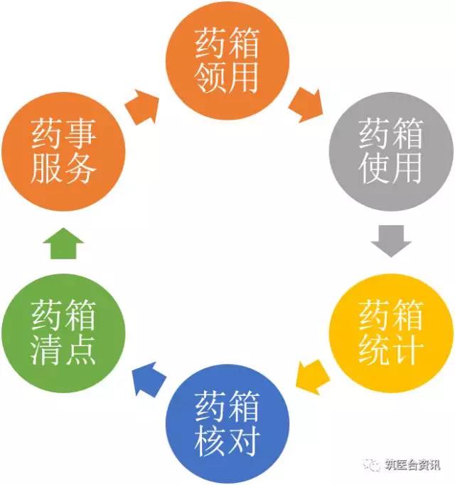 数字化手术室