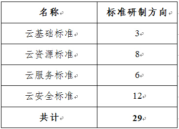 云计算