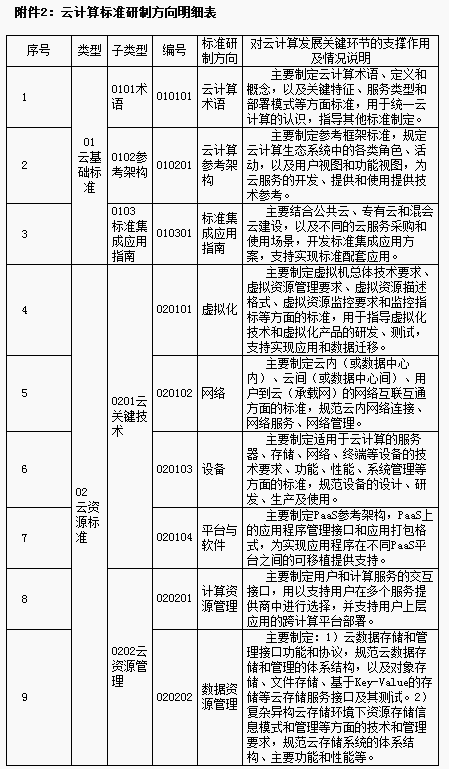 云计算