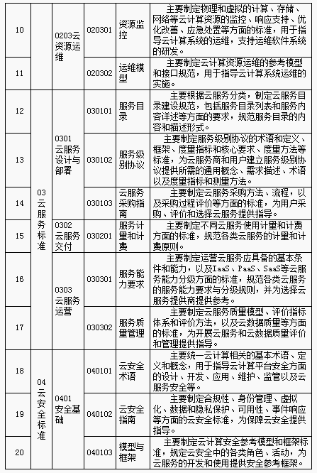 云计算