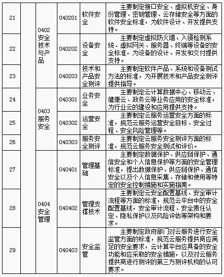 云计算