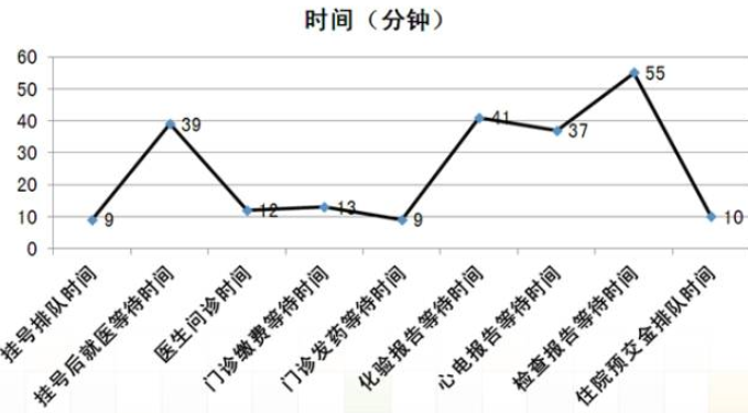 互联网医疗