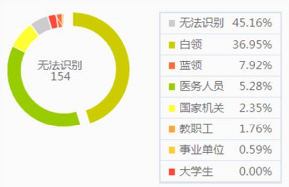 互联网医疗