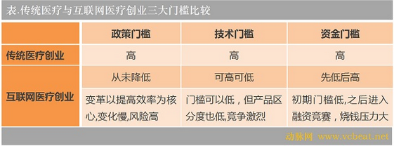 互联网医疗
